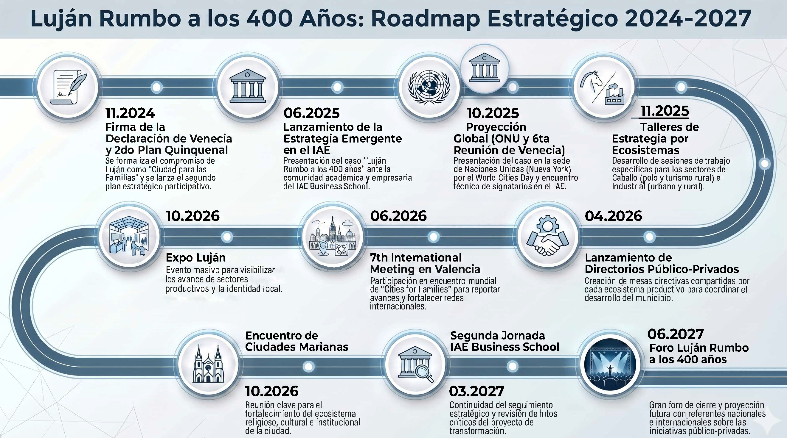 Imagen de Estrategia